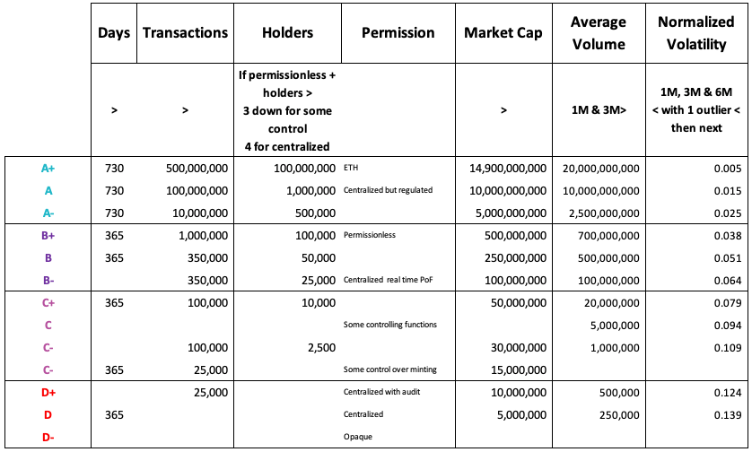 Token Table