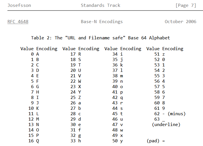 “URL and Filename safe” Base 64 Alphabet