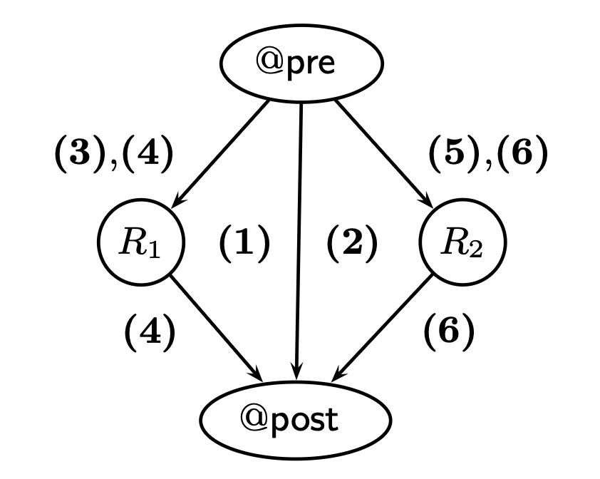 Binary Search Basic Path