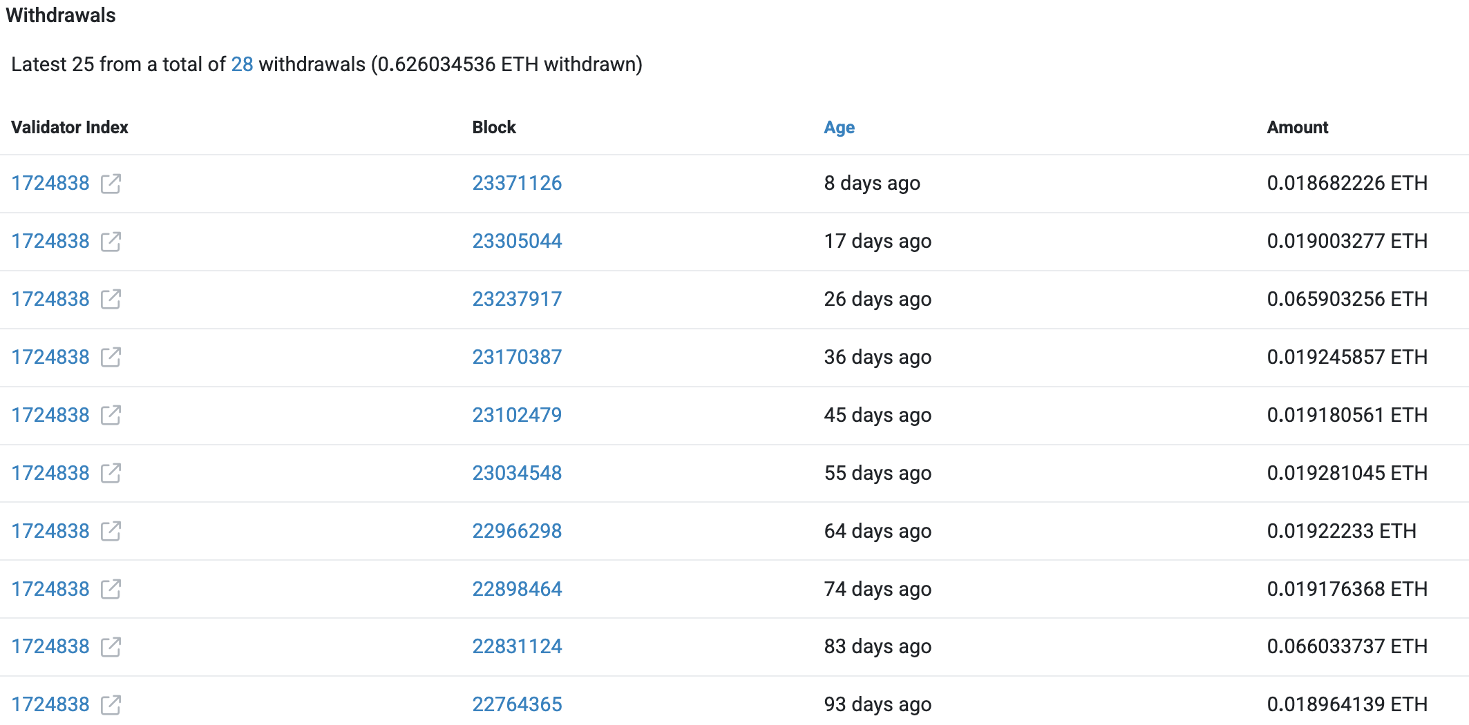 Beacon Etherscan Withdraw