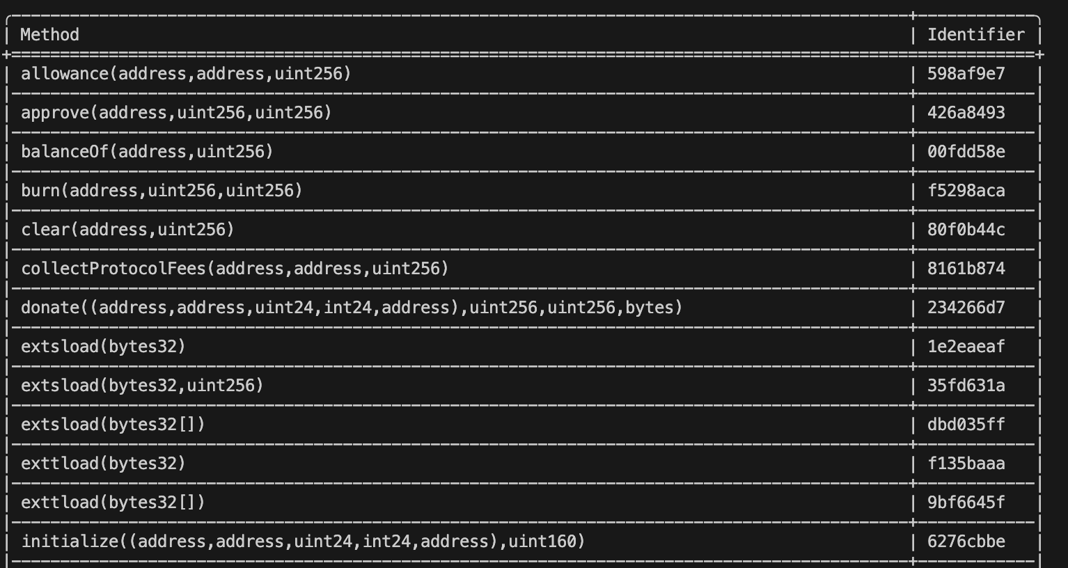 Forge inspct methods