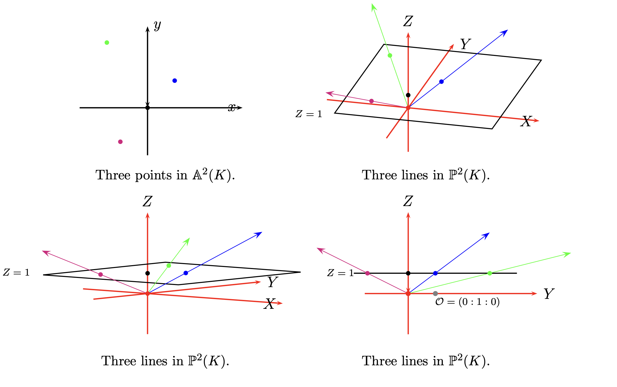 Projective Visual