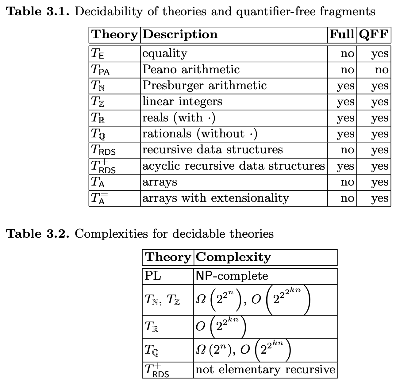 Theory Table