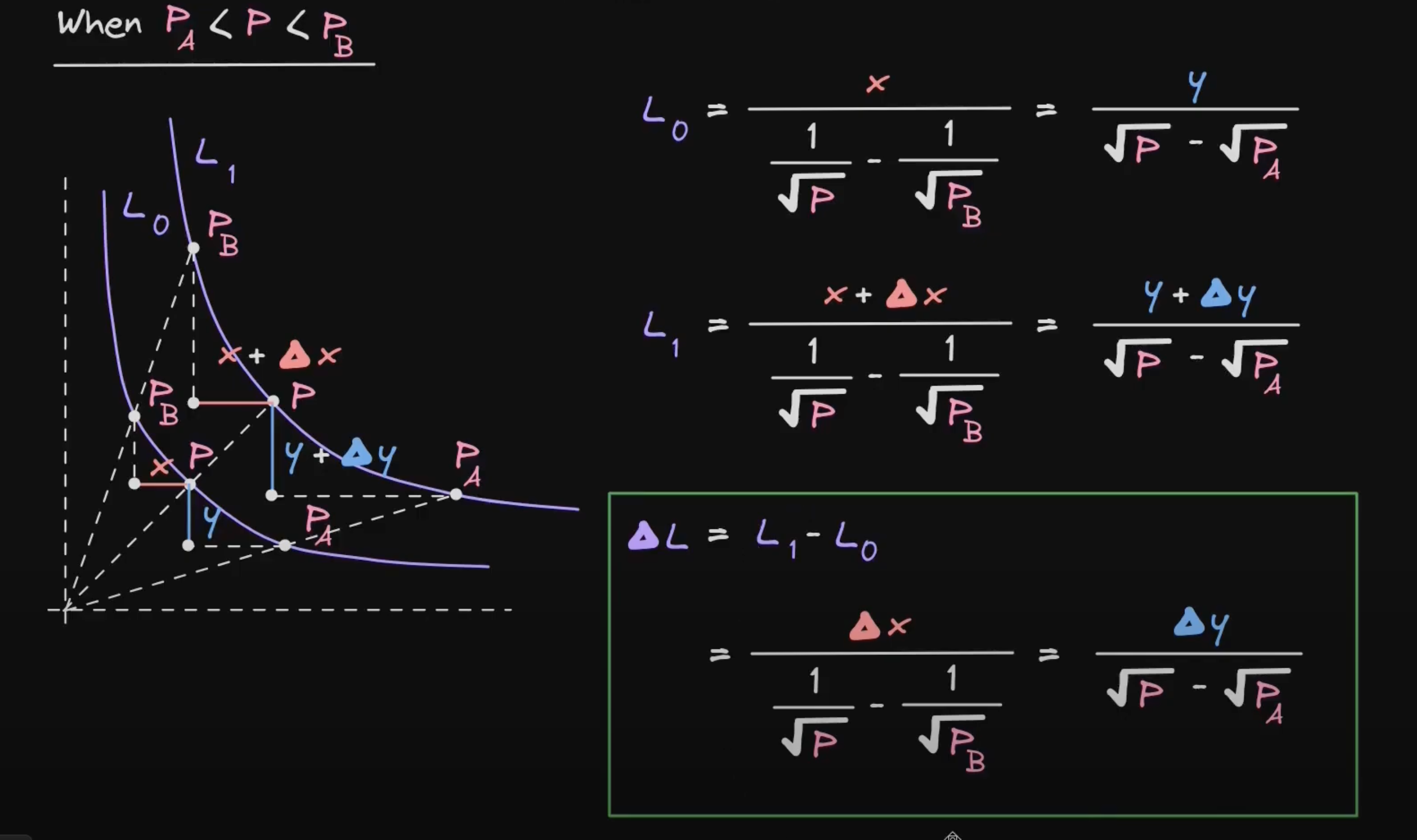 Complex Delta L