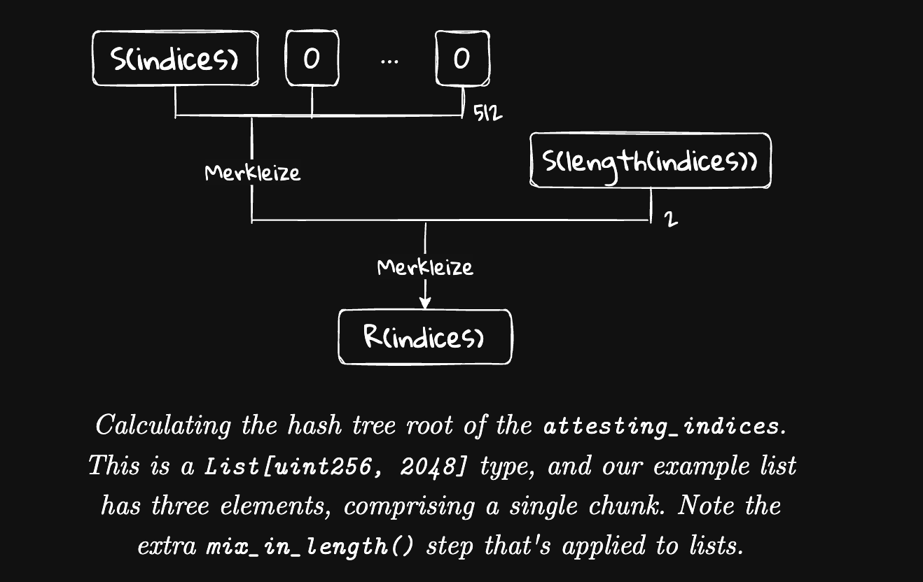ValidatorIndex Merkle