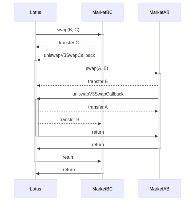 Interactive Recursive