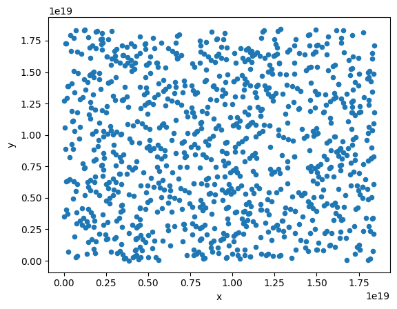 MCG Random Scatter