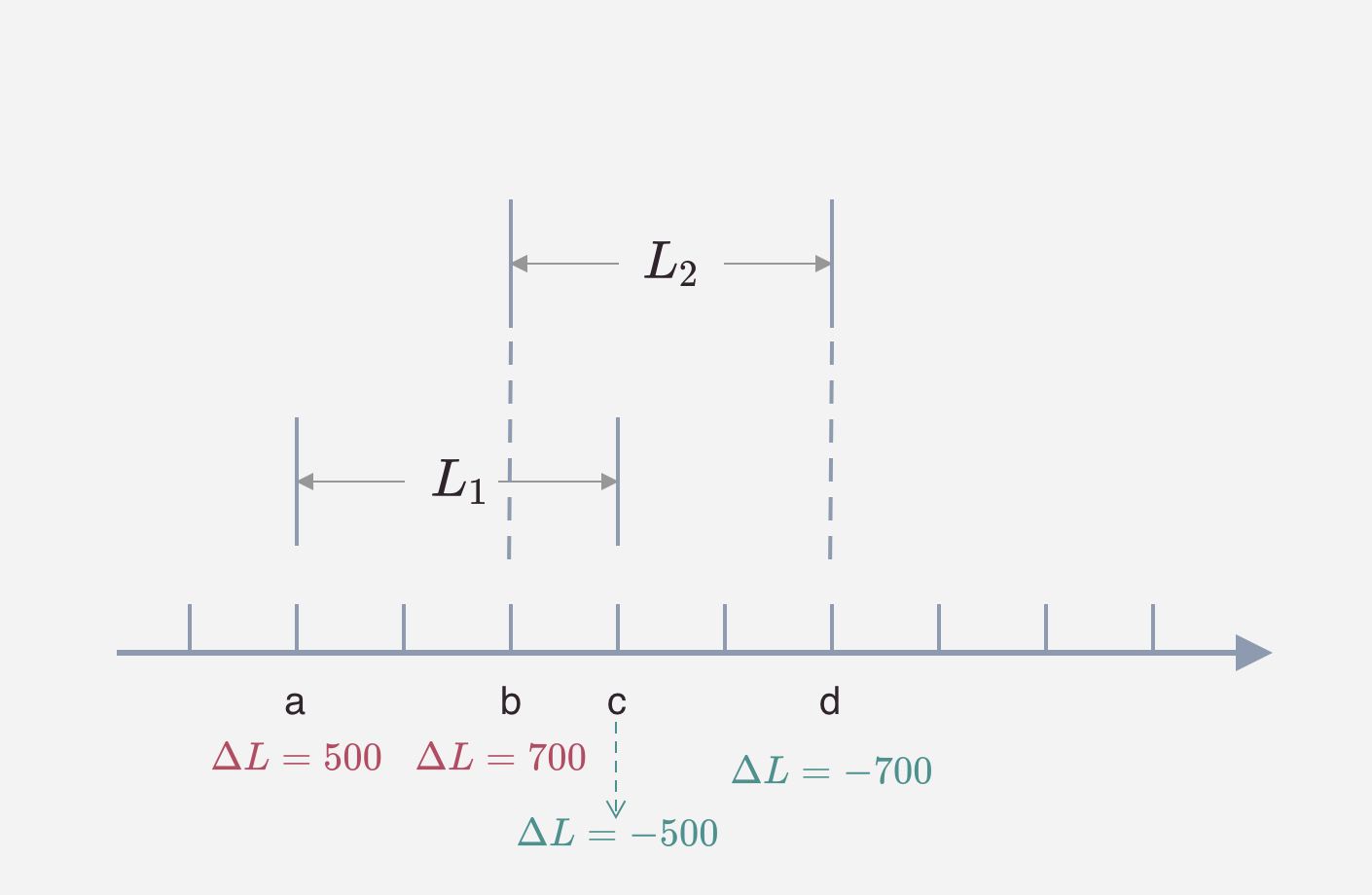 tick liquidity net