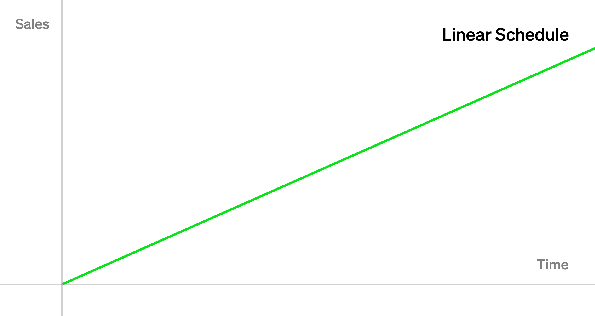 vrgda linear issuance schedule